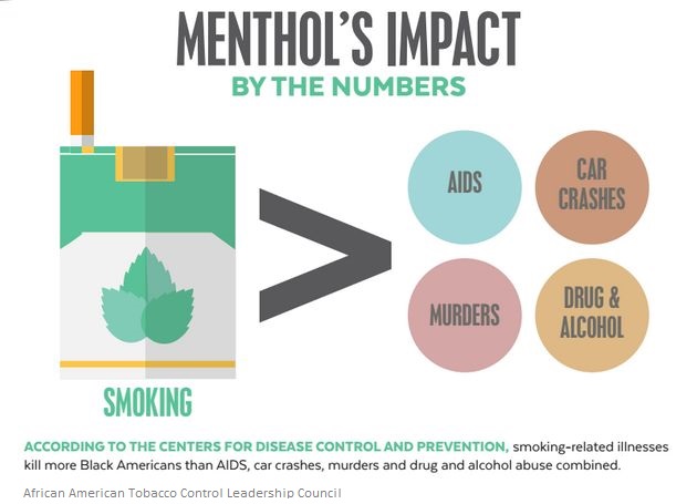 Critics charge political concerns have led Biden administration to delay  long-awaited ban on menthol cigarettes